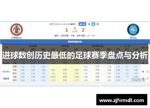 进球数创历史最低的足球赛季盘点与分析